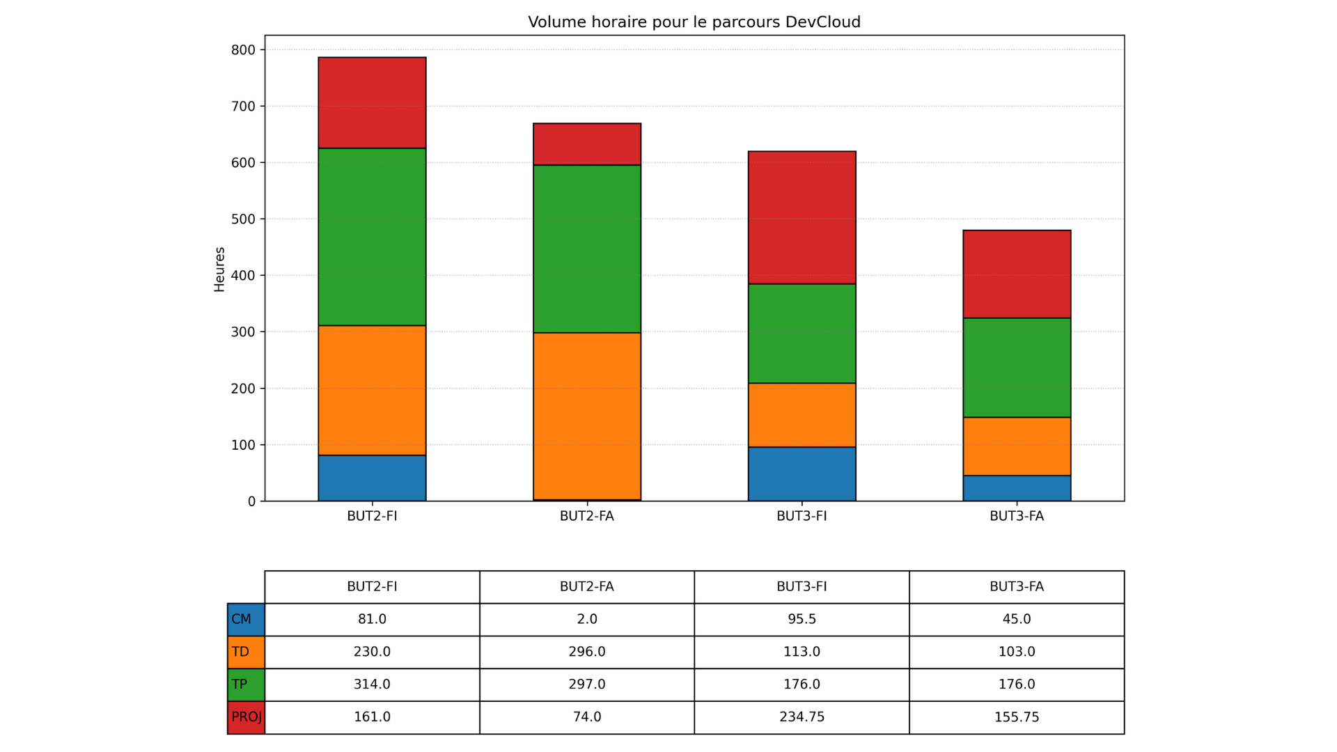 Illustration de la SAÉ-105